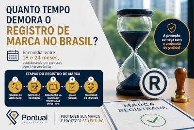 Quanto tempo demora o registro de marca no Brasil?