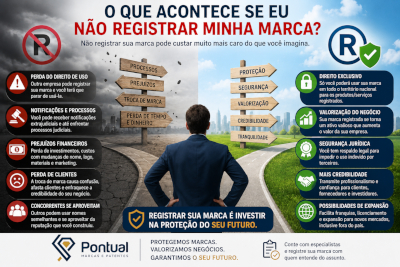 O que acontece se eu não registrar minha marca?